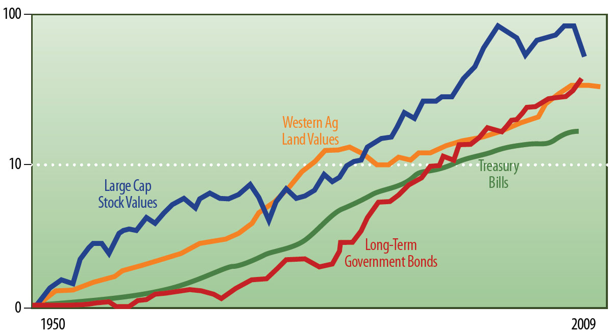 investment-return-chart.jpg