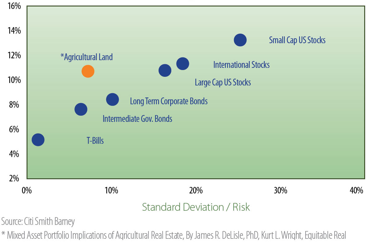 risk-and-return-chart-1.jpg